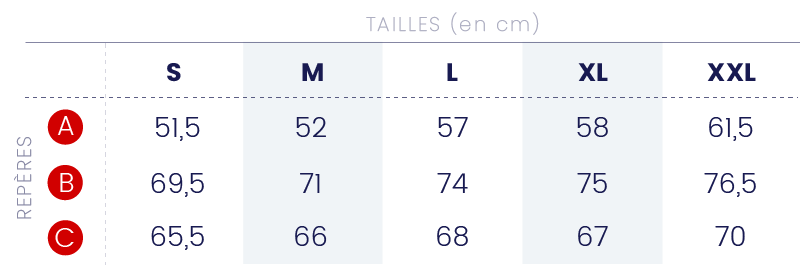 Tableau guide des tailles