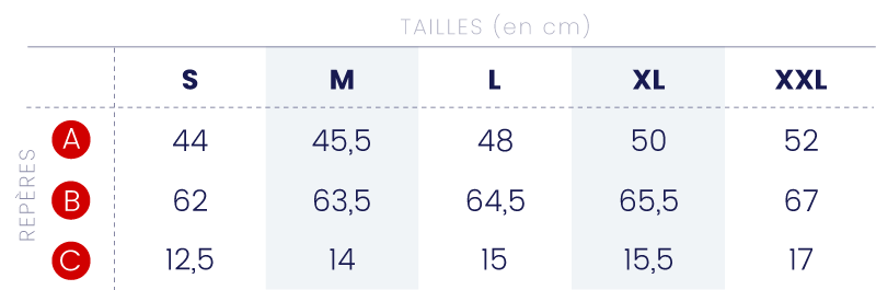 Tableau guide des tailles