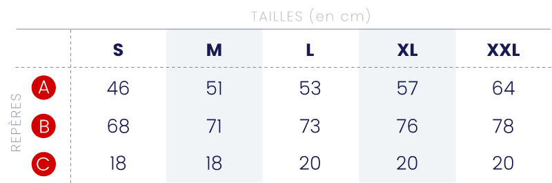 Tableau guide des tailles